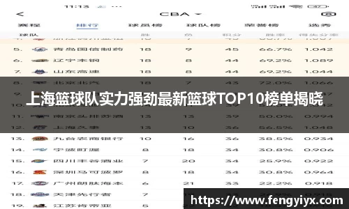 上海篮球队实力强劲最新篮球TOP10榜单揭晓